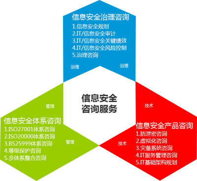 易聆科 互聯(lián)網(wǎng)+時(shí)代的網(wǎng)絡(luò)安全管控專(zhuān)家
