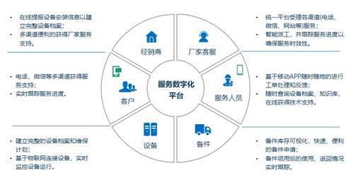 提升客戶體驗，瑞云服務云助力智能裝備服務轉型的市場調研分析