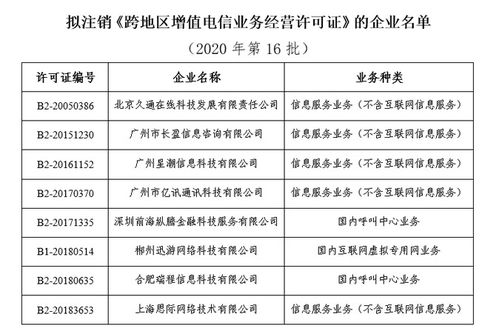 工信部擬注銷億迅科技等8家企業(yè)跨地區(qū)增值電信業(yè)務經營許可